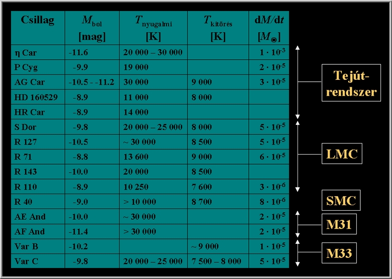LBV PARAMETERS | LBV-K PARAMÉTEREI